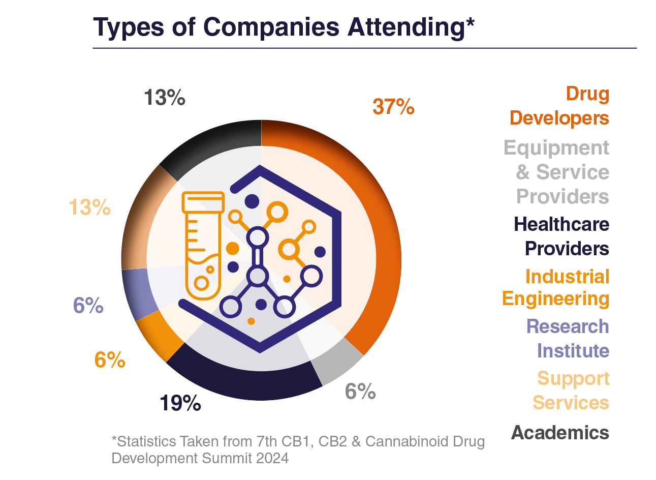 Company Types Graph