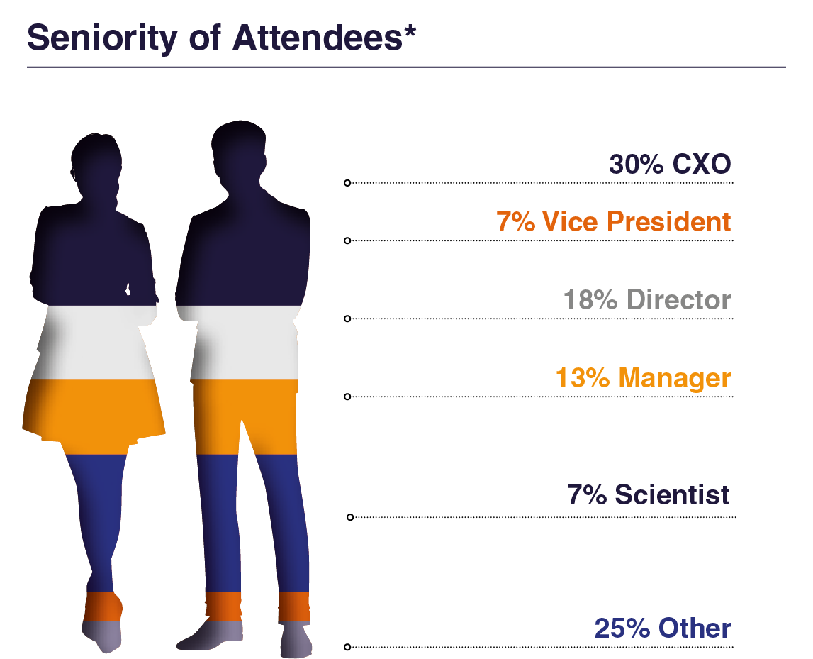 Seniority Graph